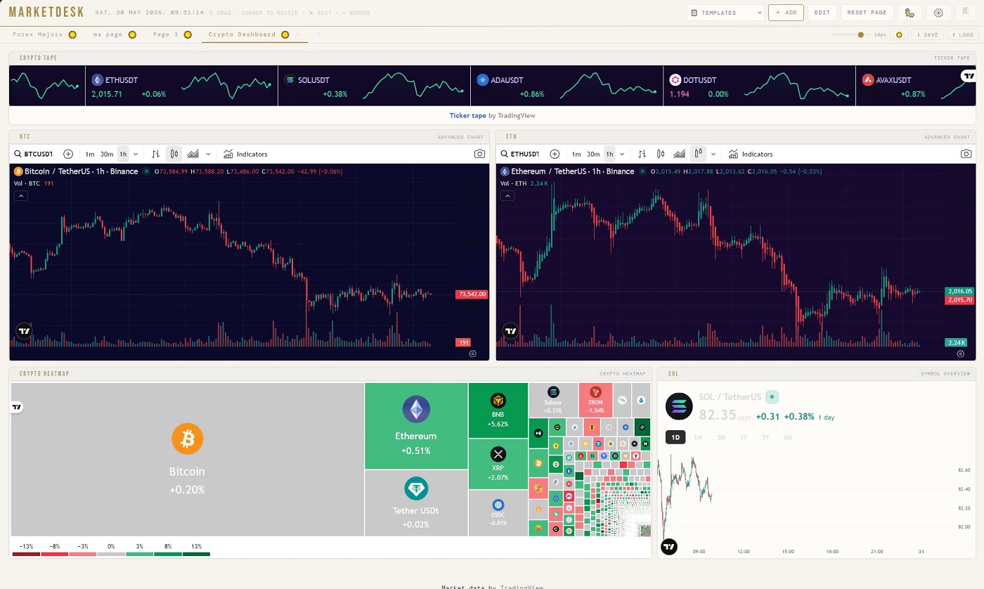 Crypto Dashboard